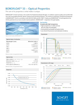 BOROFLOAT® 33 – Optical Properties the Sum of Its Properties Is What Makes It Unique