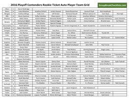 2016 Playoff Contenders Football Team Hits