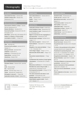 Edomites Cheat Sheet by Rommsey Via Cheatography.Com/20619/Cs/3343