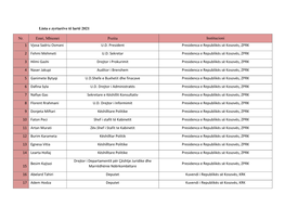 Lista E Zyrtarëve Të Lartë 2021