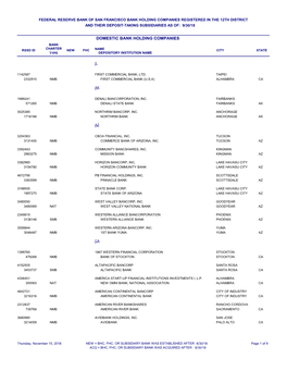 Domestic Bank Holding Companies Bank Charter Rssd Id New Fhc Name City State Type Depository Institution Name