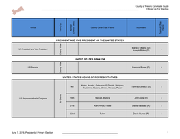 County of Fresno Candidate Guide ______Offices up for Election