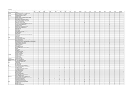 2003～2019 List of Foreign Researchers (Doctors, Technical