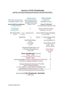 Ancestry of Felix Mendelssohn and the Ancestral Background Shared with Edward Gelles