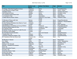 Title Author Last Name Author First Name Type Section 10 Things I