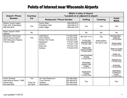 Airports Wisconsin Points of Interest