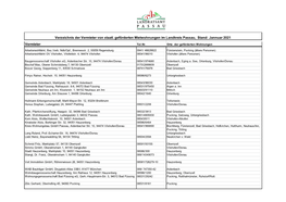 Verzeichnis Der Vermieter Von Staatl. Geförderten Mietwohnungen Im Landkreis Passau, Stand: Jannuar 2021