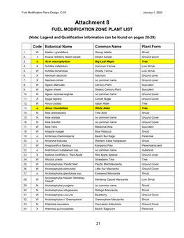 Attachment 8 FUEL MODIFICATION ZONE PLANT LIST