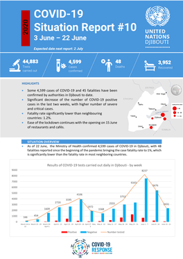 COVID-19 Situation Report