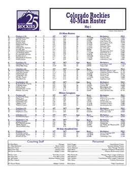 Colorado Rockies 40-Man Roster May 1