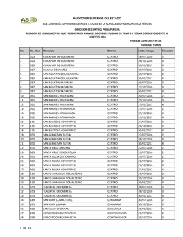 AUDITORÍA SUPERIOR DEL ESTADO 1 De 18