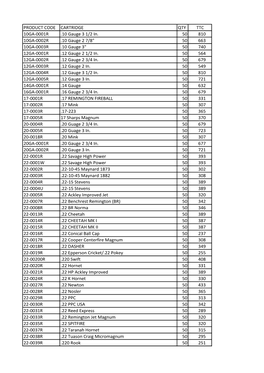 PRODUCT CODE CARTRIDGE QTY TTC 10GA-0001R .10 Gauge 3 1/2 In