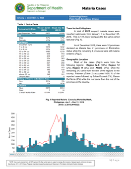 Malaria Cases