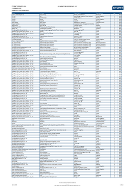 Deaerator Reference List Stork Thermeq B.V. +