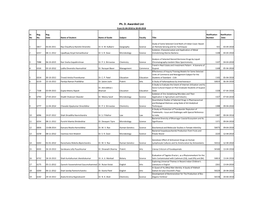 Ph. D. Awarded List from 01-04-2018 to 30-09-2018