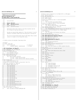 New/Usr/Src/Cmd/Hwdata/Pci.Ids 1