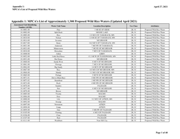 Appendix 1: MPCA's List of Proposed Wild Rice Waters April 27, 2021