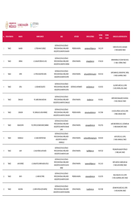 Tabasco. Formato Estatus SIPINNA Municipales 280520.Xlsx