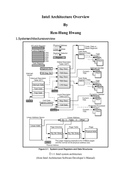 Intel Architecture Overview by Ren-Hung Hwang 6\VWHPDUFKLWHFWXUHRYHUYLHZ 
