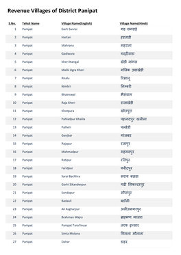 Revenue Villages of District Panipat