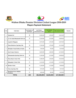 Premier Division Cricket League 2018-2019 Players Payment Statement