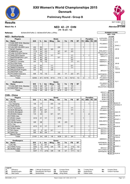 XXII Women's World Championships 2015 Denmark Preliminary Round - Group B