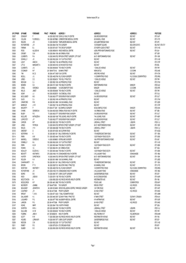 Northern Ireland GP List