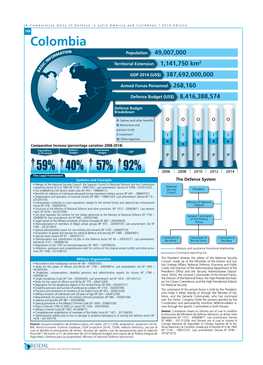 Colombia ATION Population 49,007,000 RM FO N I 2 IC Territorial Extension 1,141,750 Km S a B GDP 2014 (US$) 387,692,000,000