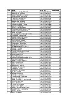 Srno Name BOID No Allotedkitta 1 KRISHNA BAHADUR THAPA