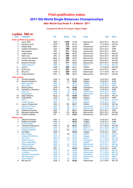 Final Qualification Status 2011 ISU World Single Distances