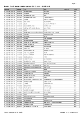 Redox DAS Artist List for Period: 01.12.2018