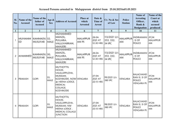 Accused Persons Arrested in Malappuram District from 25.04.2021To01.05.2021