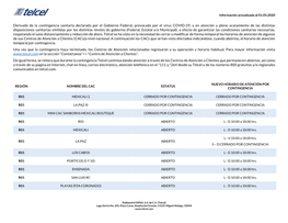 Derivado De La Contingencia Sanitaria Declarada Por El Gobierno Federal