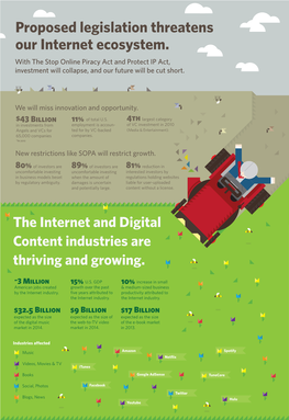 Proposed Legislation Threatens Our Internet Ecosystem. with the Stop Online Piracy Act and Protect IP Act, Investment Will Collapse, and Our Future Will Be Cut Short