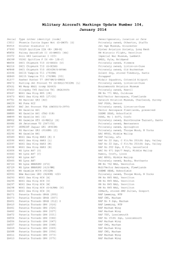 Military Aircraft Markings Update Number 104, January 2014