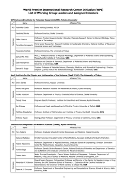 World Premier International Research Center Initiative (WPI) List of Working Group Leaders and Assigned Members