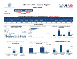 IOM - Humanitarian Assistance Programme Weekly Report