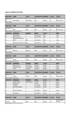 Ragione Sociale Comune Localita' Codice Identificativo Adempimento El. Griglia Tipologia