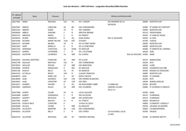 Liste Des Électeurs - URPS Infirmiers - Languedoc-Roussillon/Midi-Pyrénées