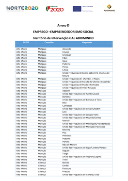 Anexo D EMPREGO –EMPREENDEDORISMO SOCIAL Território De Intervenção GAL ADRIMINHO NUTIII Concelho Freguesia