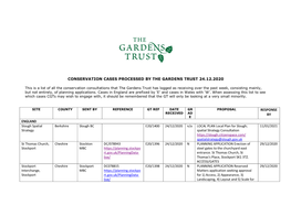 Conservation Cases Processed by the Gardens Trust 24.12.2020