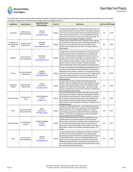 MPCA Clean Water Fund Projects FY2010 & FY2011