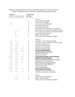 “Are You Lonesome Tonight?”, Compared with Elvis Presley's