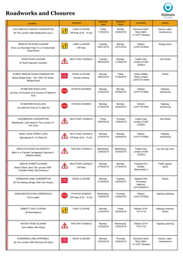 Roadworks Bulletin – 21