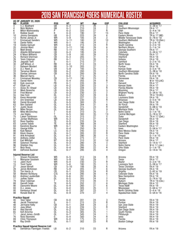 2019 SAN FRANCISCO 49ERS NUMERICAL ROSTER AS of JANUARY 22, 2020 NO PLAYER POS HT WT Age EXP COLLEGE ACQUIRED 3 C.J