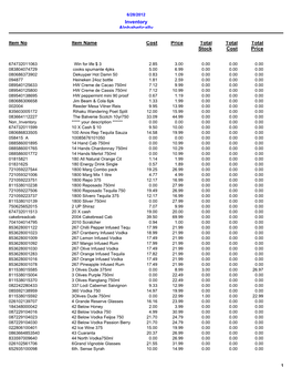 Inventory Alphabetically Item No Item Name Cost Price Total Stock Total