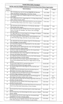 Roll No.Wise List of Eligible Applicants For