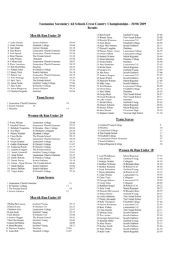 Tasmanian Secondary All Schools Cross Country Championships - 30/06/2009 Results