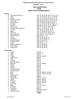 Boys Basketball Records