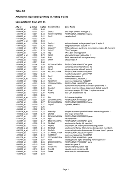 Supp Tables S1.Pdf